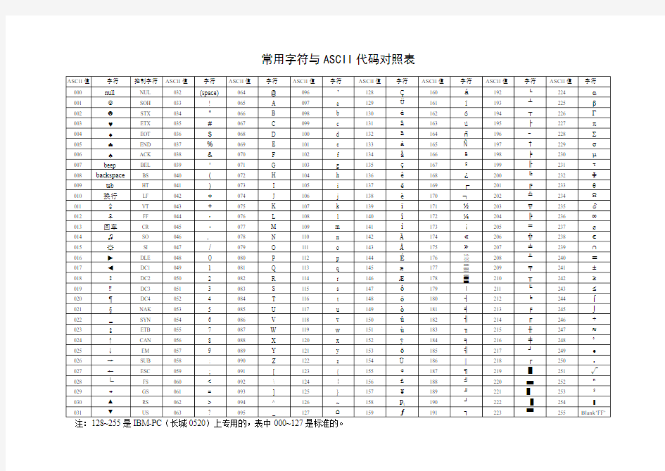 常用字符与ASCII代码对照表