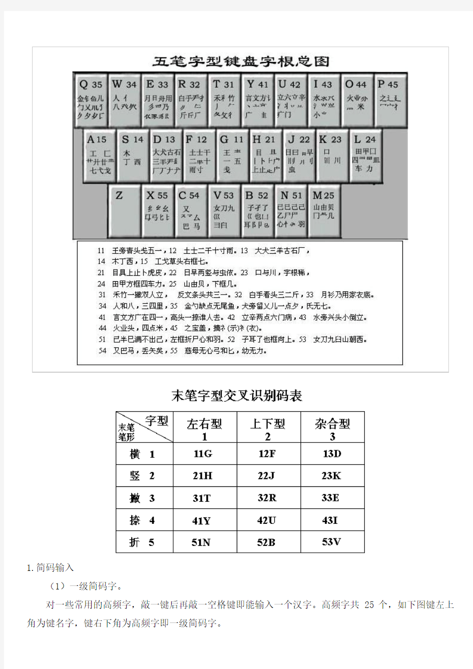 五笔编码表