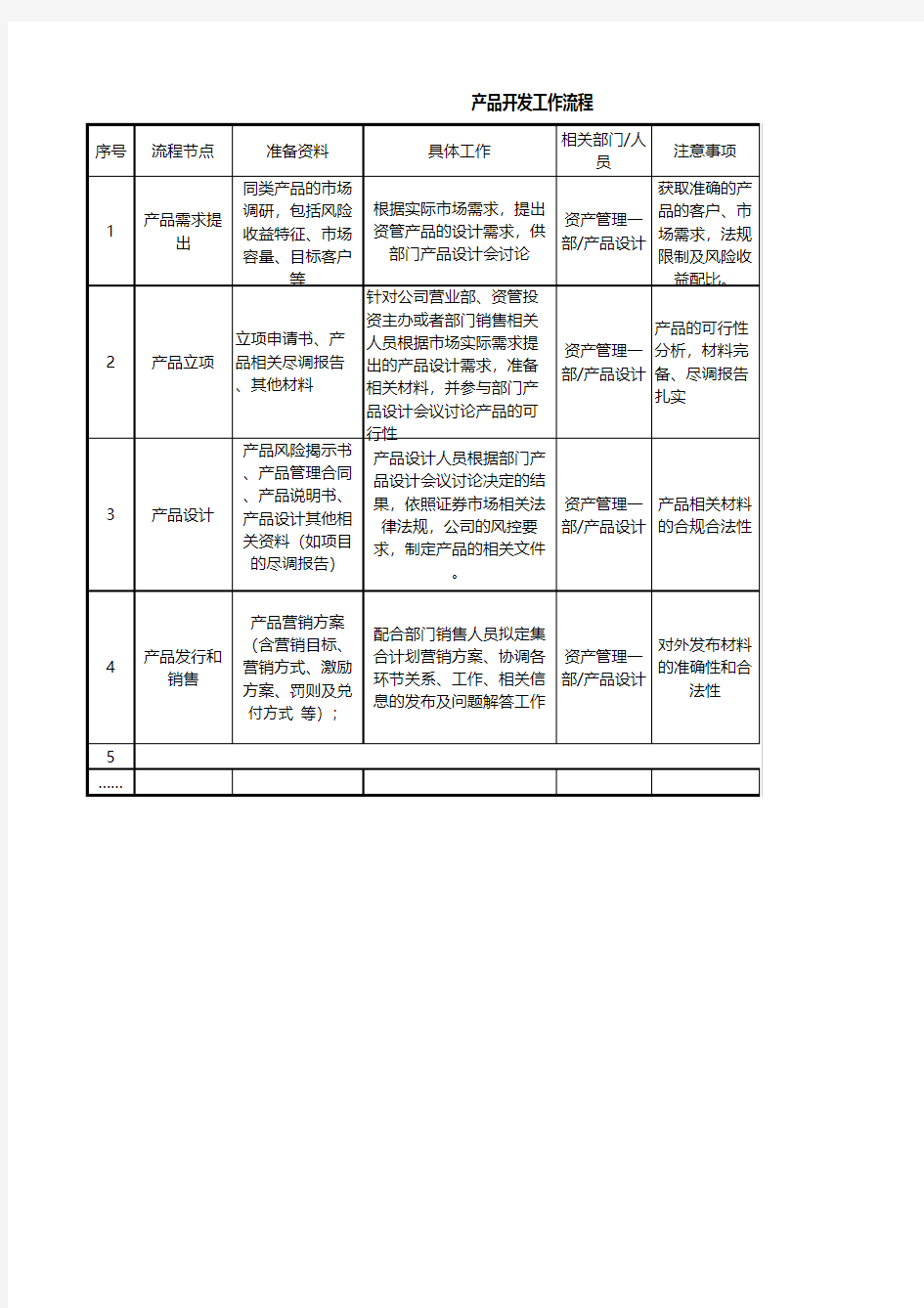 资管一部产品设计  工作流程