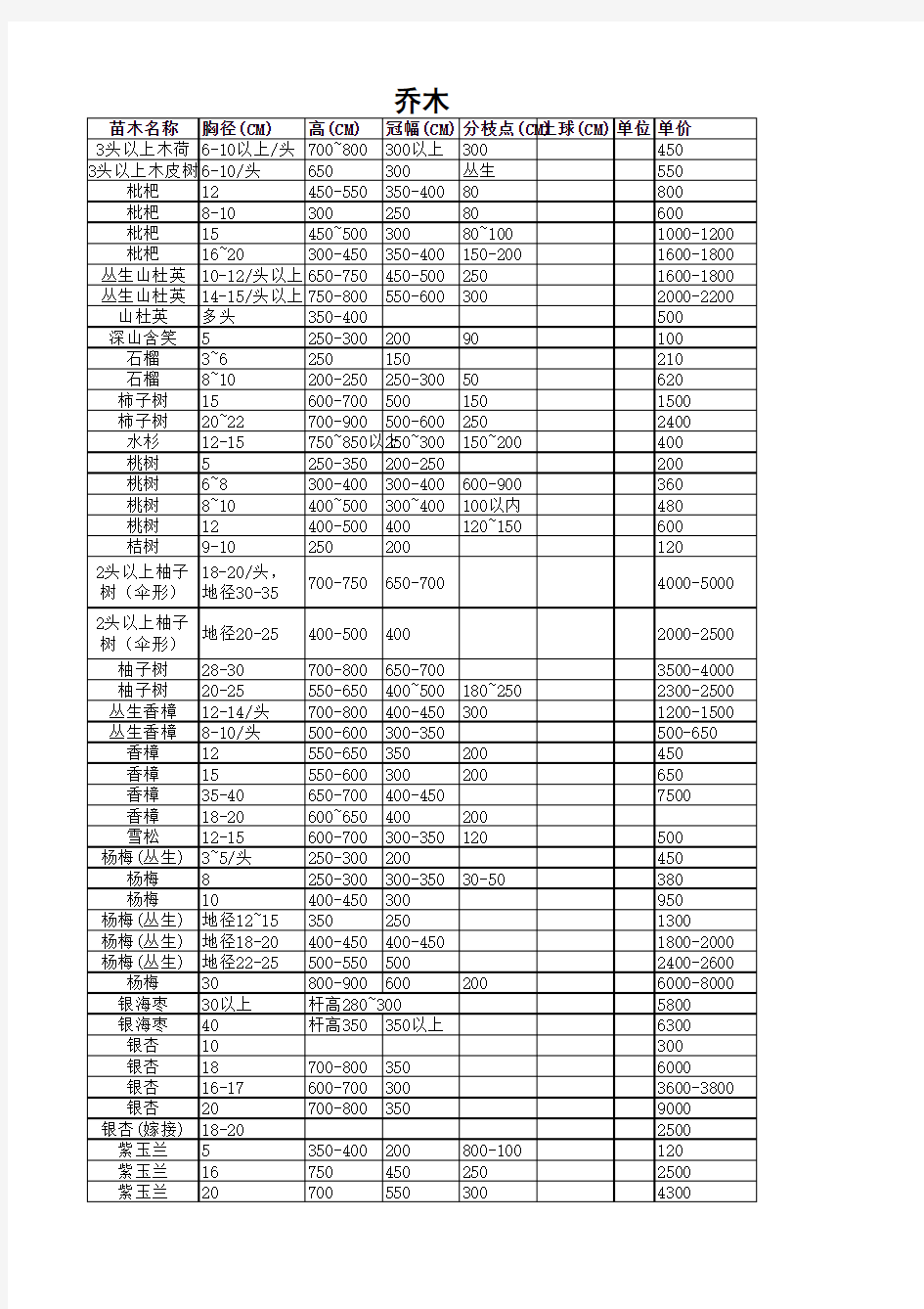 苗木信息单价表