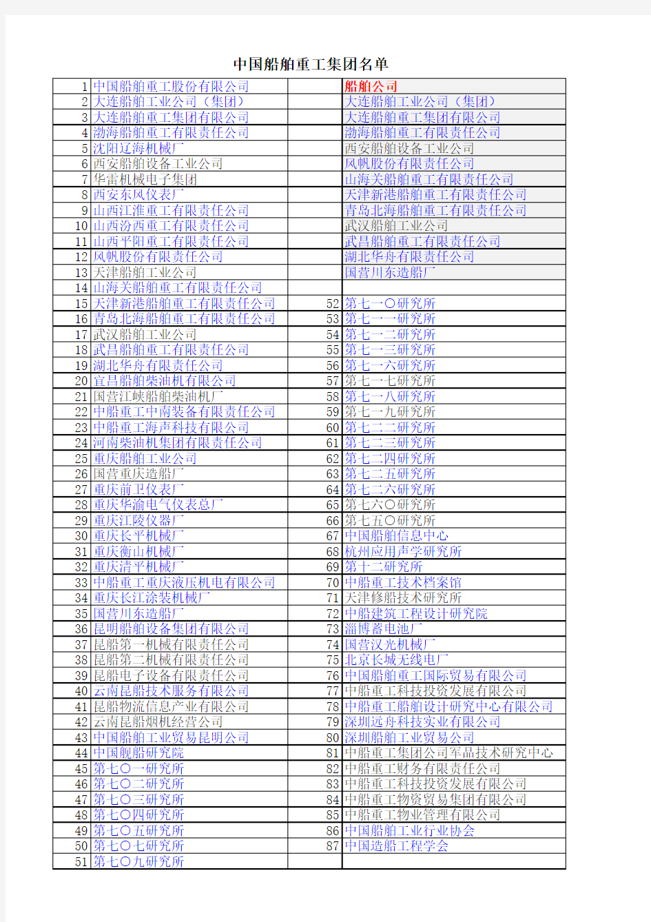 中国船舶重工集团控股公司名单