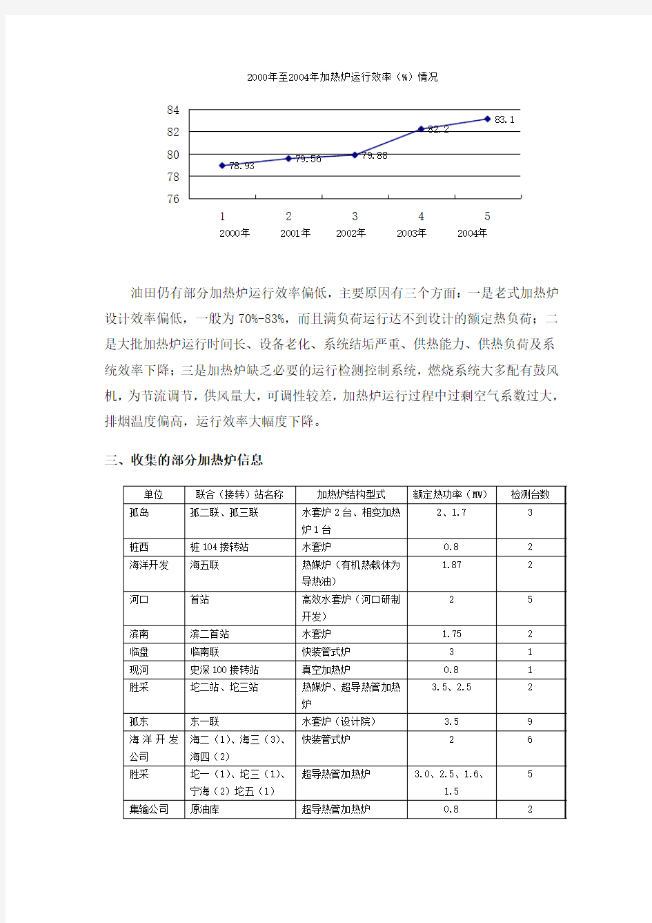 加热炉类型