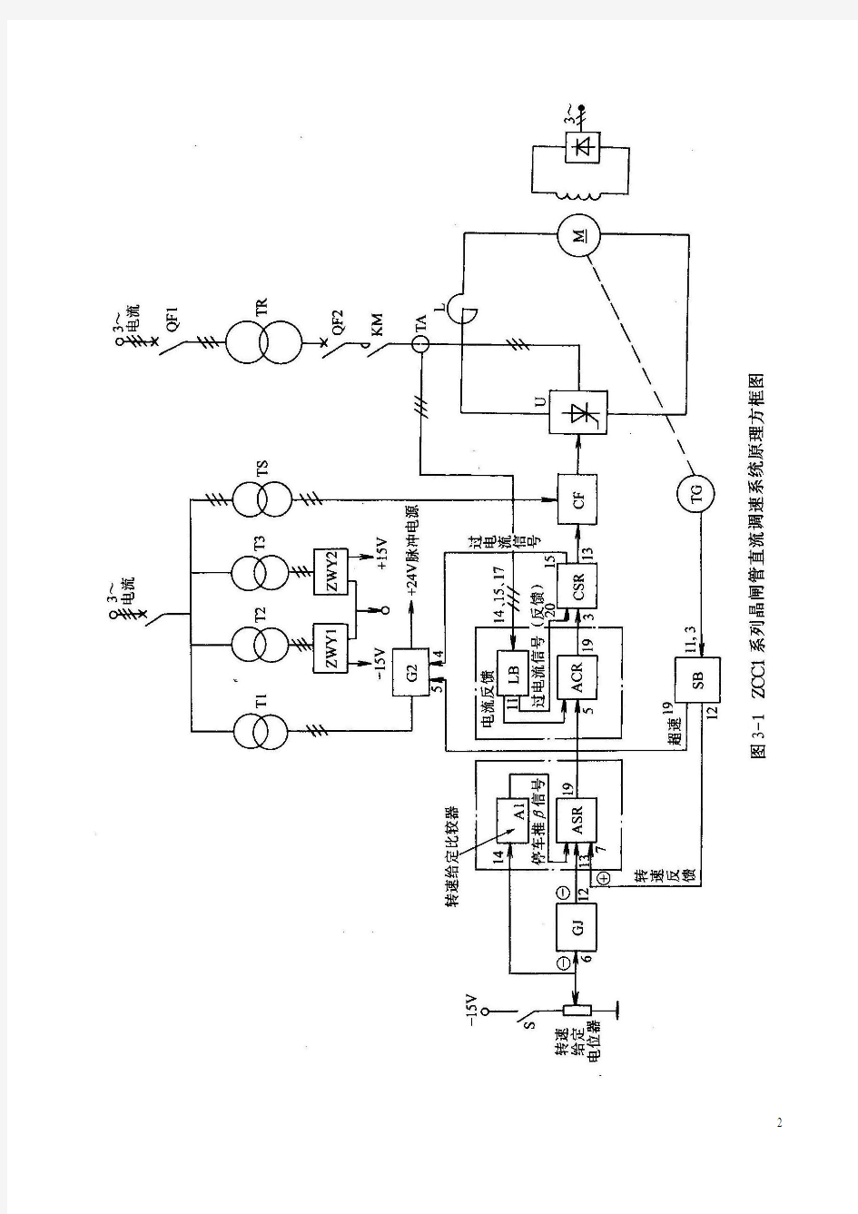 案例转速、电流双闭环直流调速系统分析