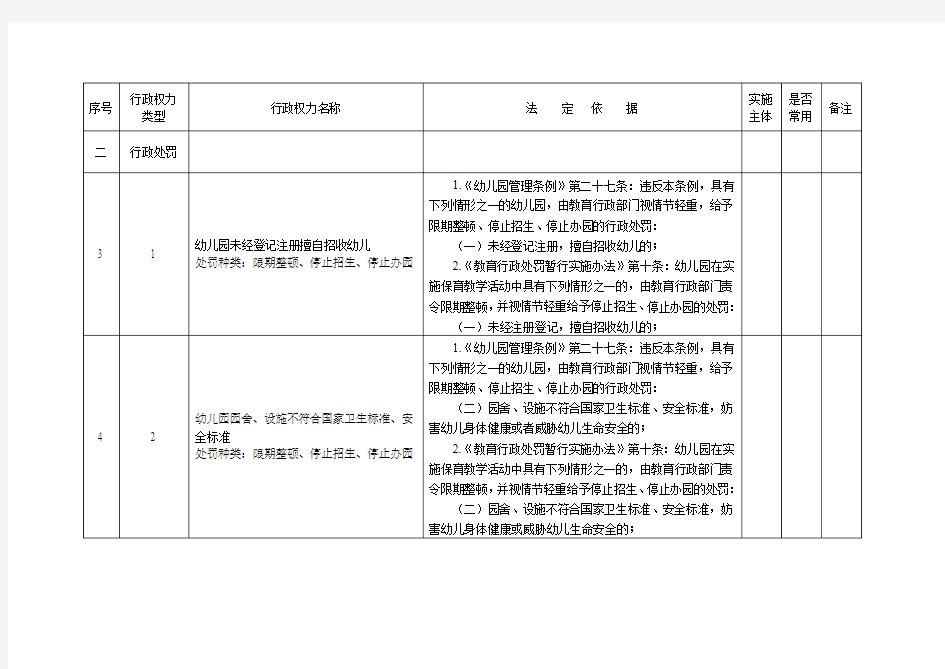 攸县教育局行政权力清单