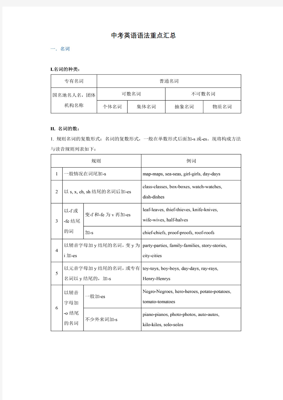 中考英语语法重点汇总