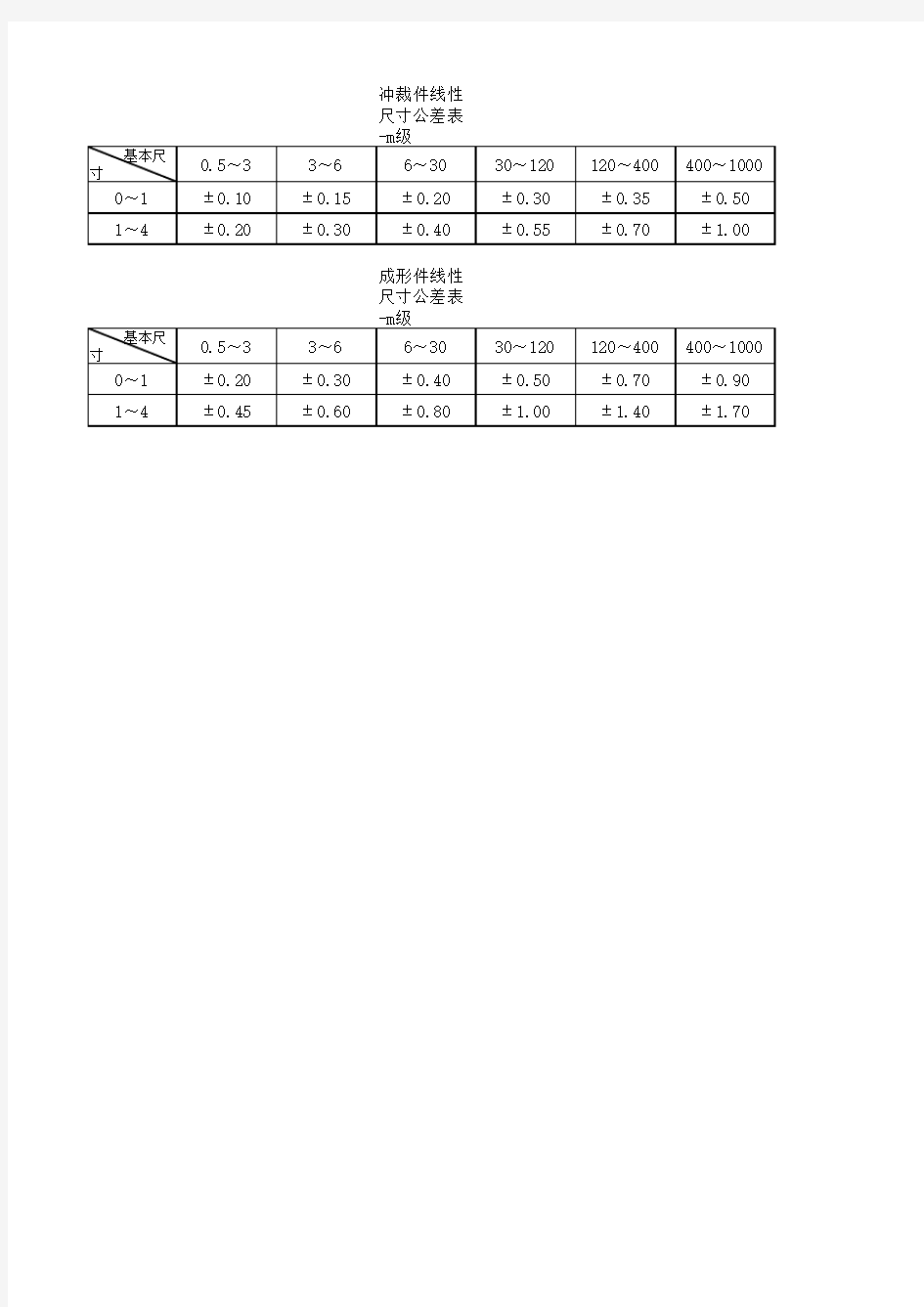 冲压件未注公差GB15055-m级