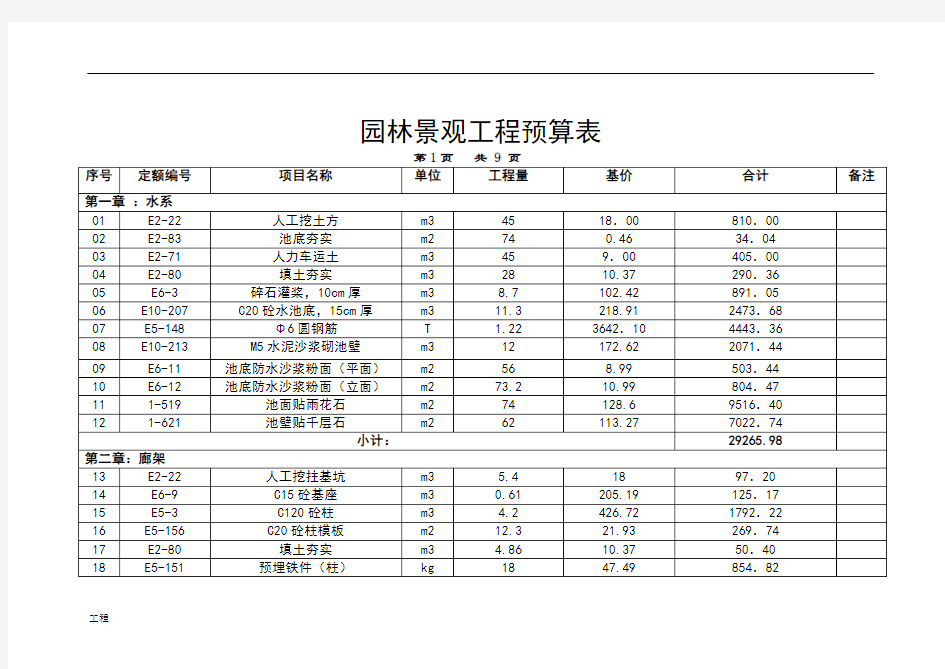 园林景观建设项目工程预算实例.doc