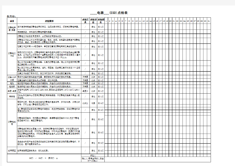 电器公司ESD点检表