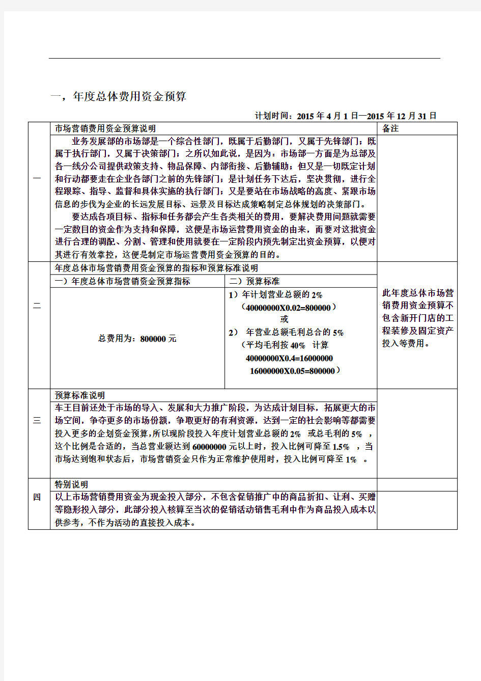 市场营销费用预算及使用计划