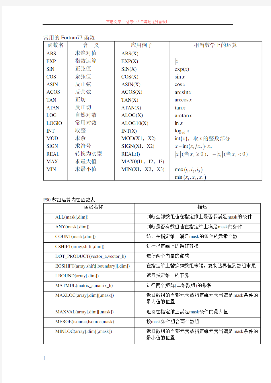 常用的fortran函数 (1)