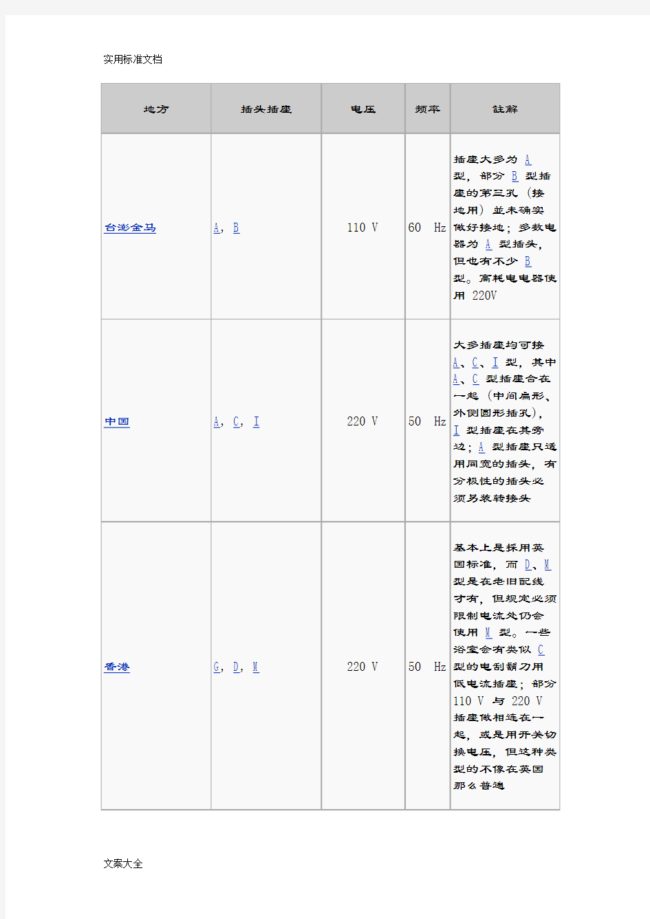 世界各国电源插头插座形式