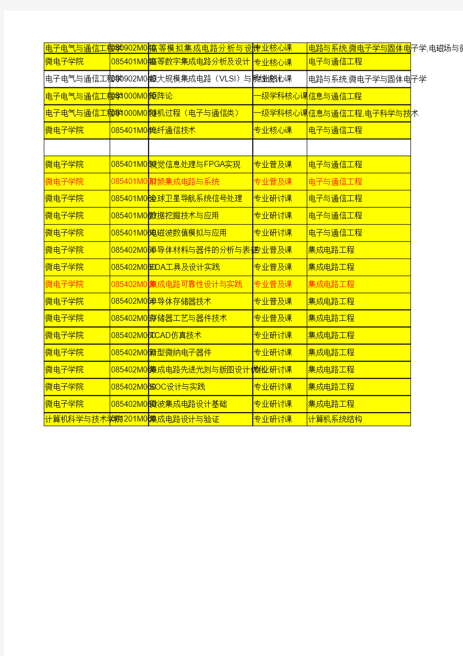 中国科学院大学研究生选课表