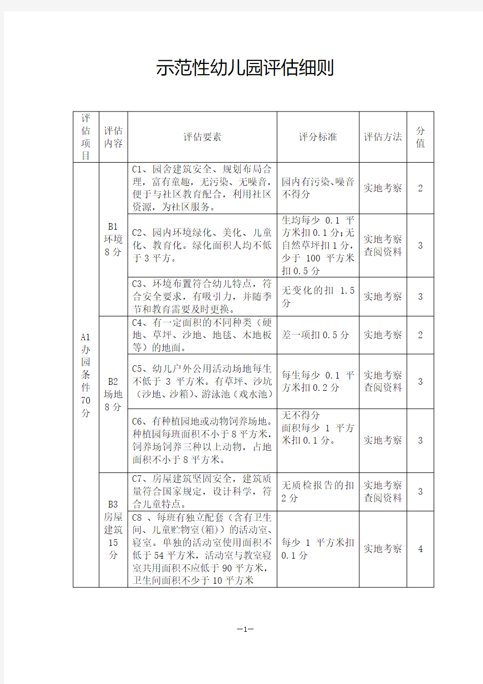 示范性幼儿园评估细则