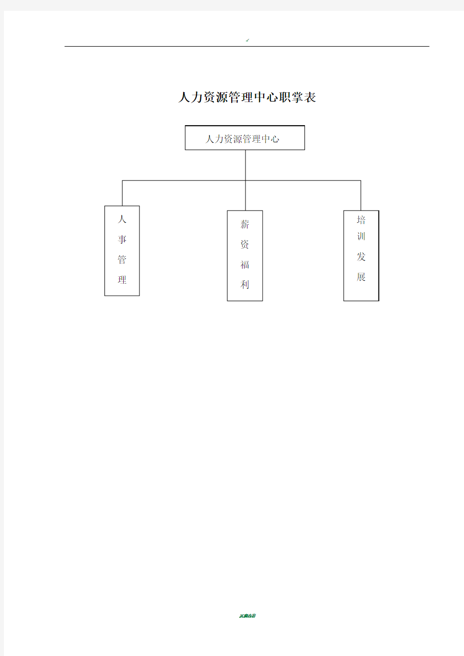 人力资源管理中心组织架构图、人员编制表及岗位说明书(草案)