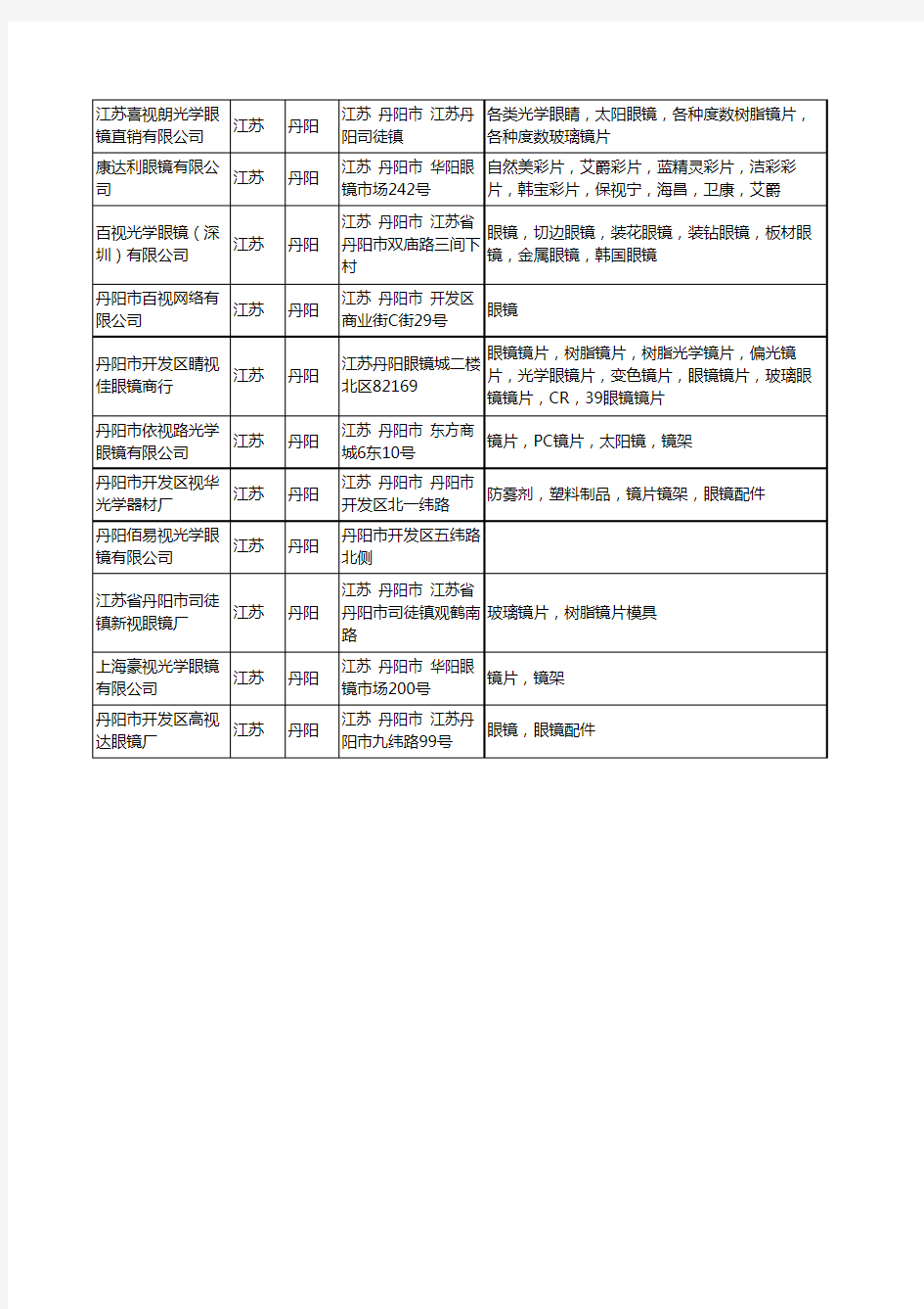 新版江苏省丹阳视眼镜工商企业公司商家名录名单联系方式大全28家