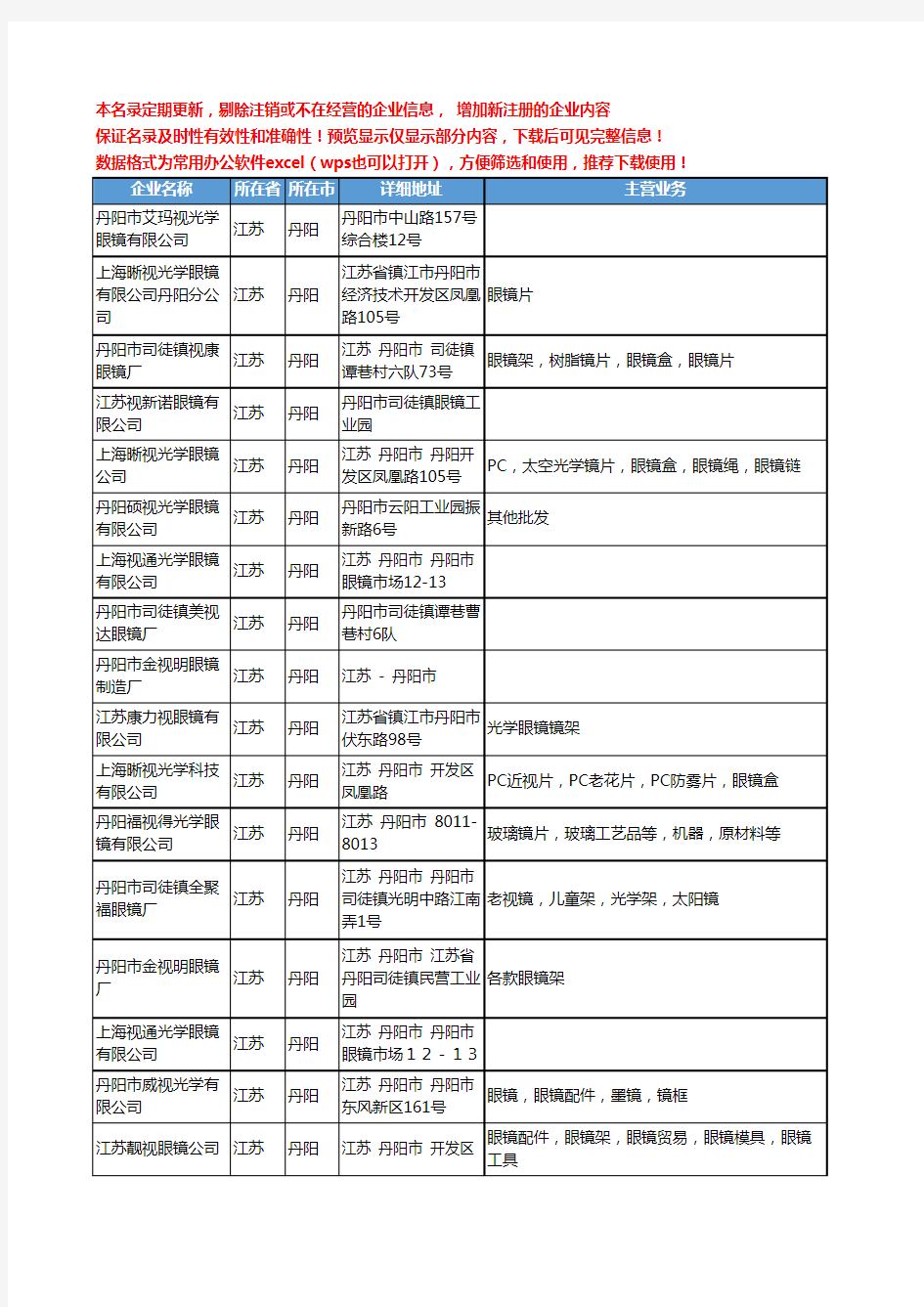 新版江苏省丹阳视眼镜工商企业公司商家名录名单联系方式大全28家