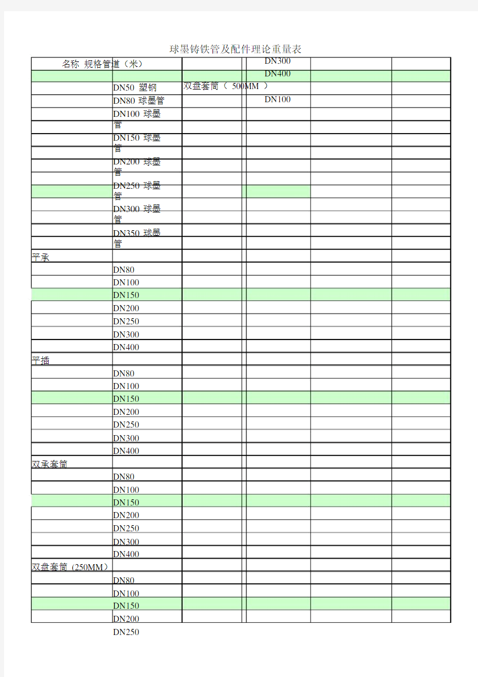 球墨铸铁管及配件理论重量表.doc