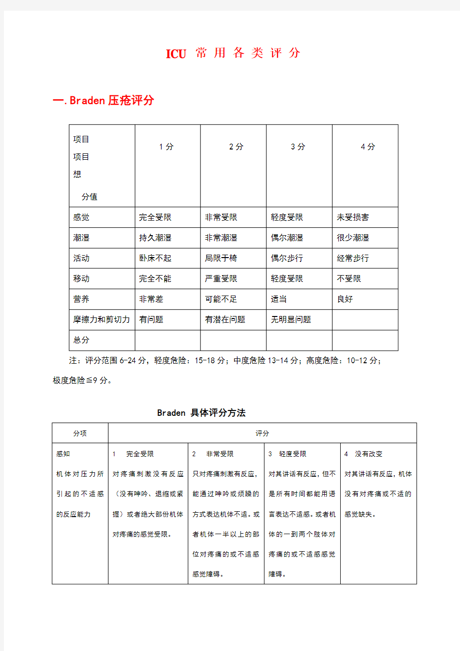 ICU常用各类评分