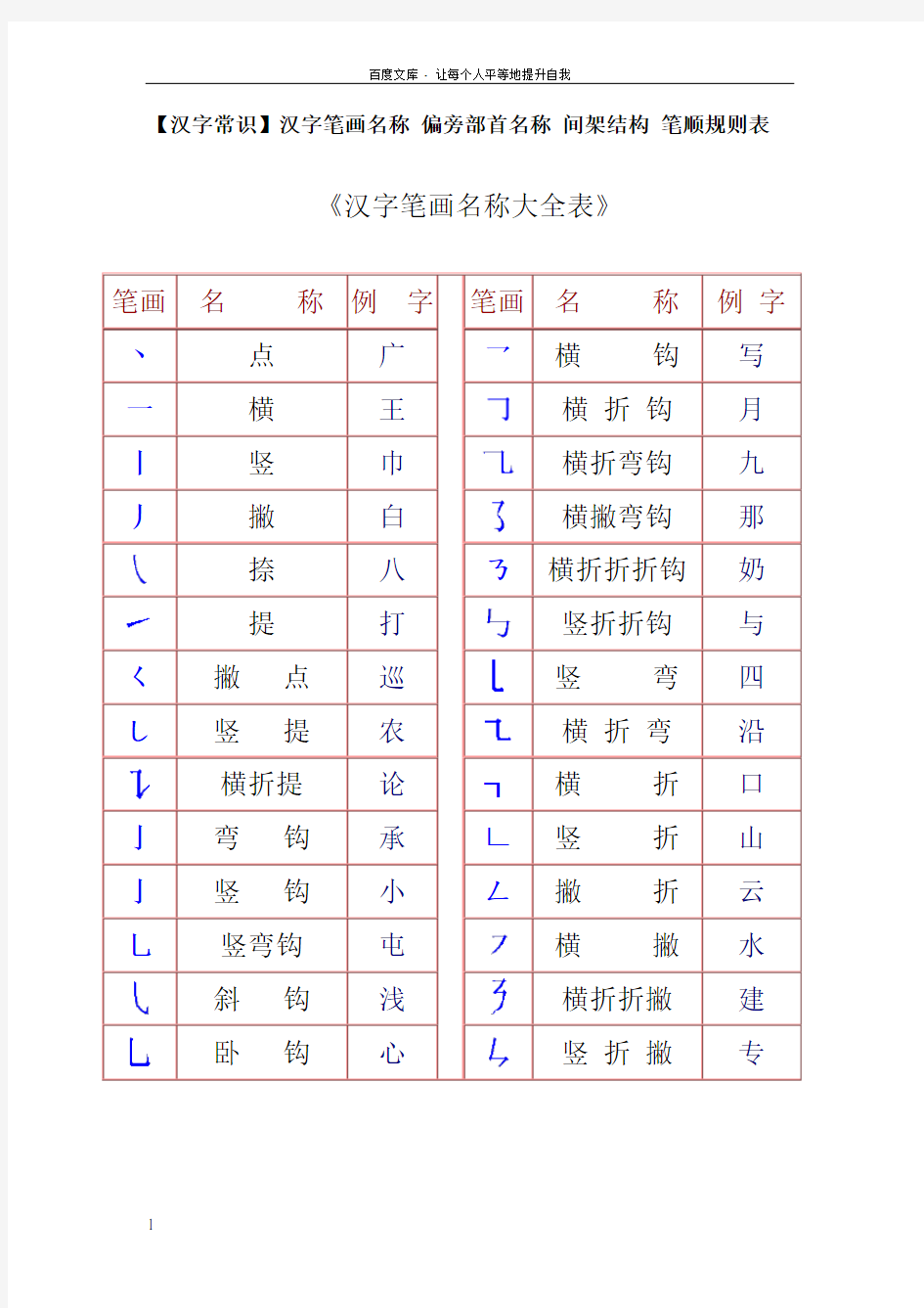 一年级汉字笔画和部首名称大全表