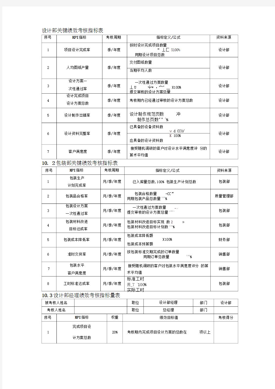 设计部绩效考核指标表