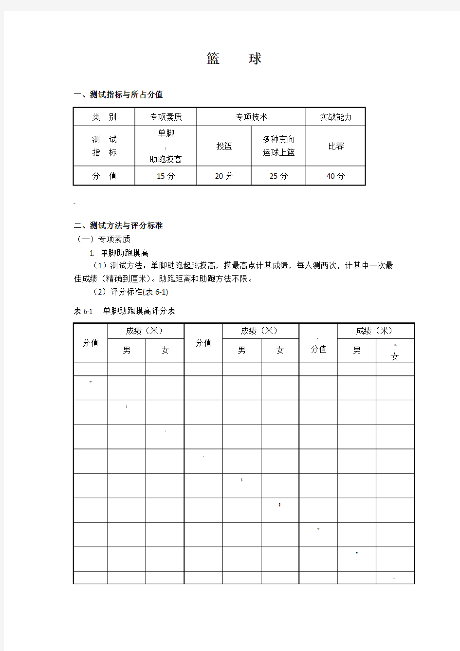 篮球考试评分标准