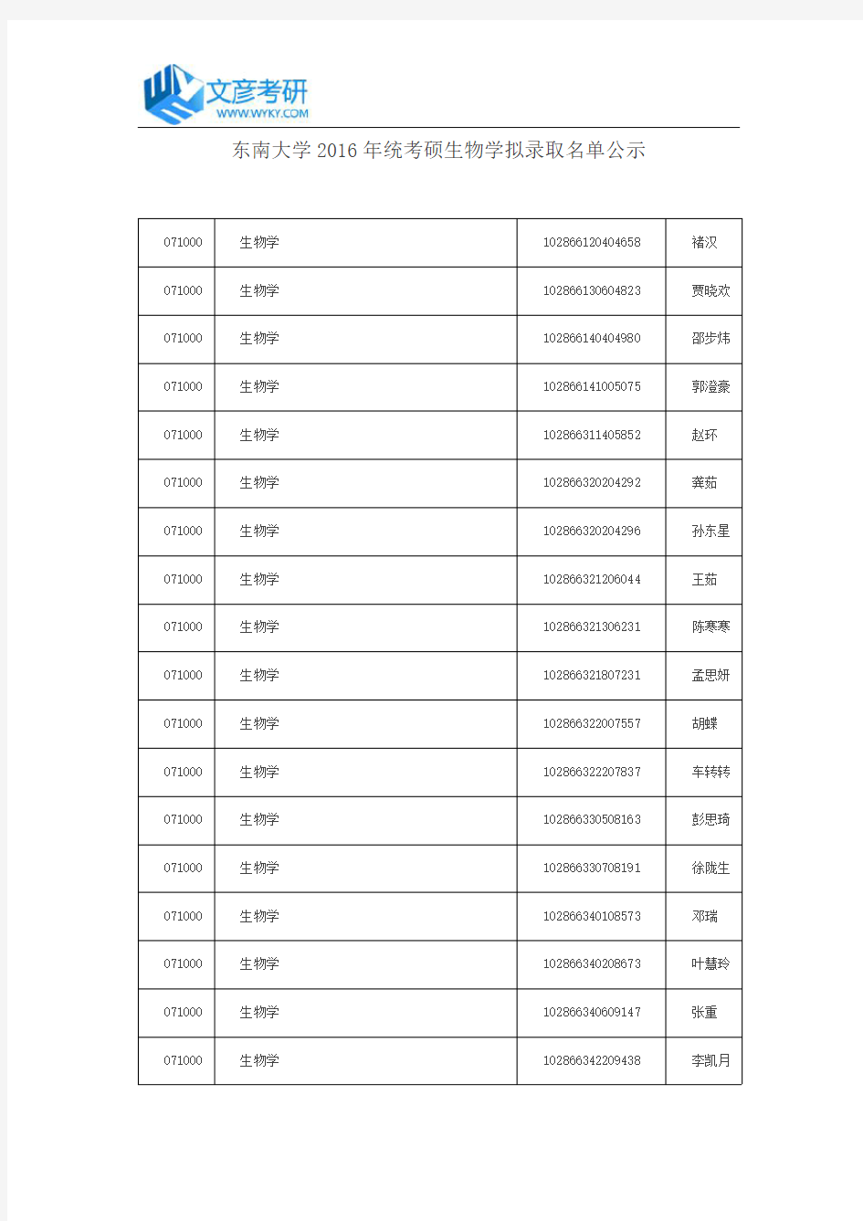 东南大学2016年统考硕生物学拟录取名单公示