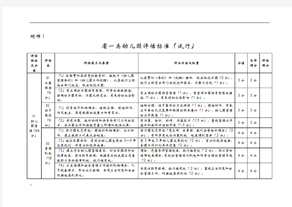 省一类幼儿园评估标准