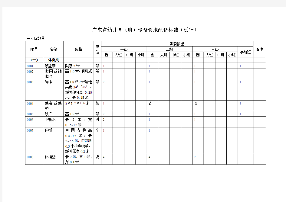 广东省幼儿园设施设备配备标准