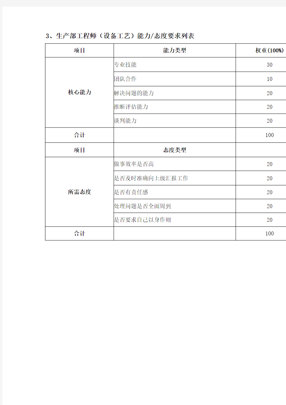 生产部工程师设备工艺绩效考核指标