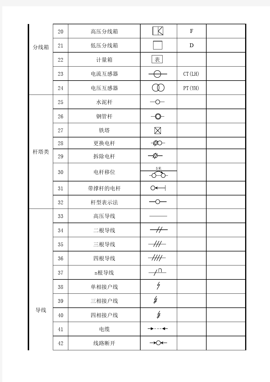 电气图形符号大全 