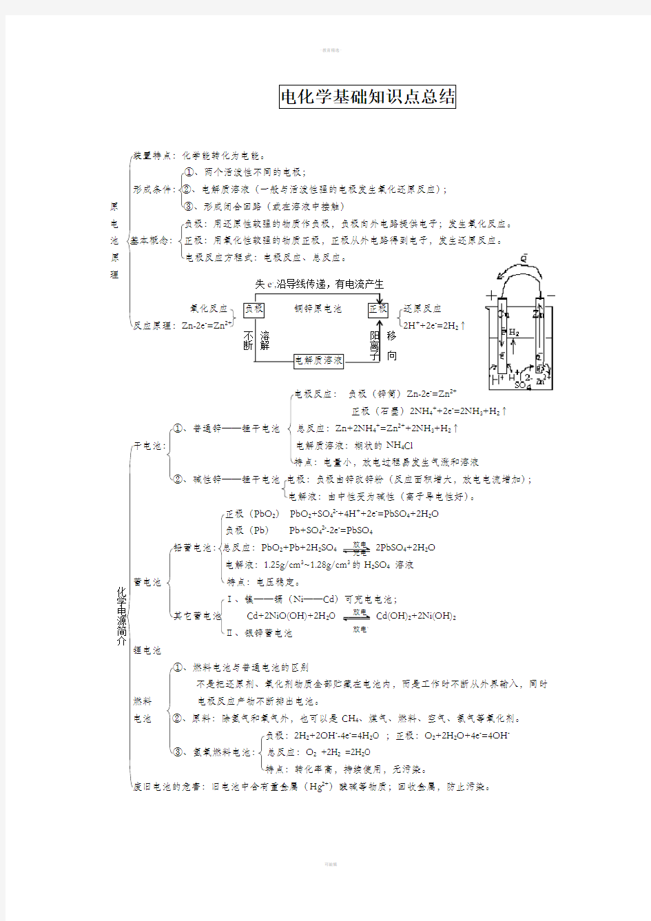 电化学基础知识点总结68600