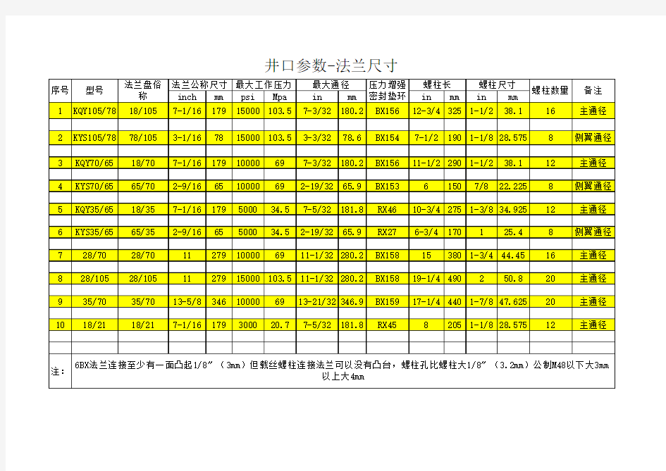 井口参数法兰尺寸