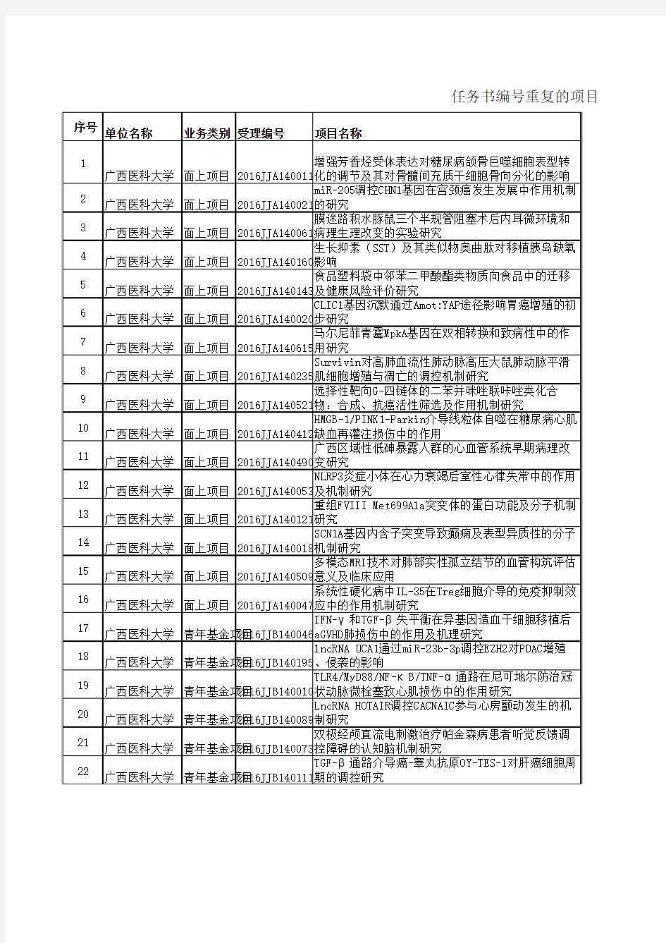 广西医科大学