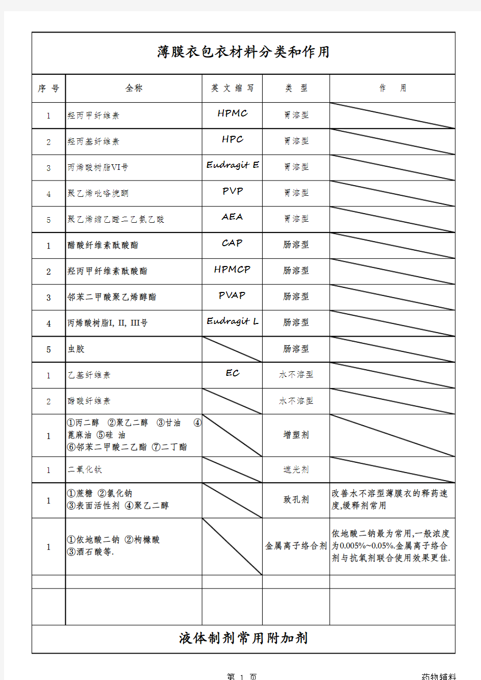 化学试剂的缩写