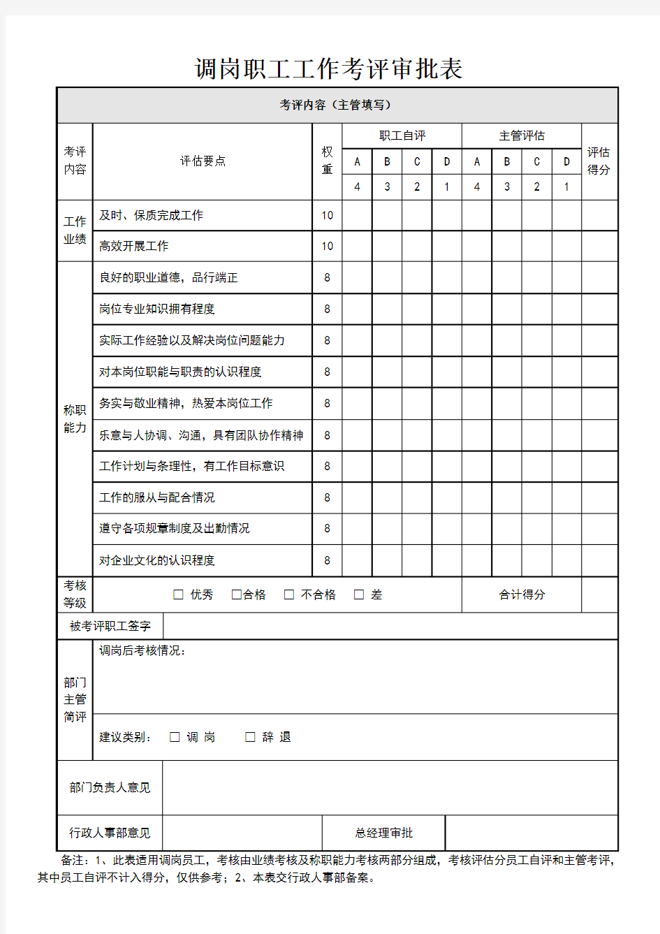 调岗职工工作考评表