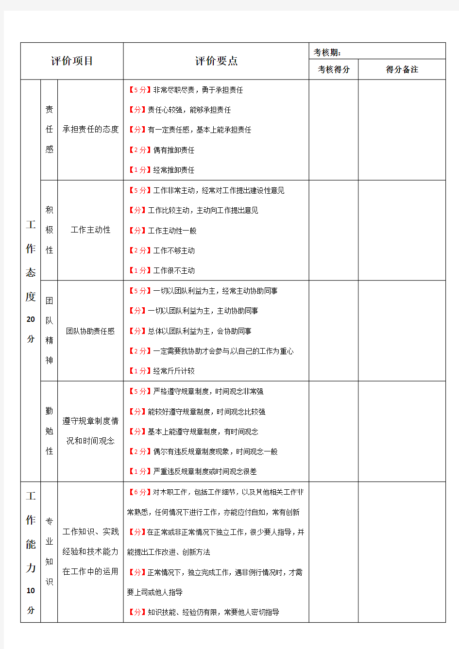 员工月度工作评价表