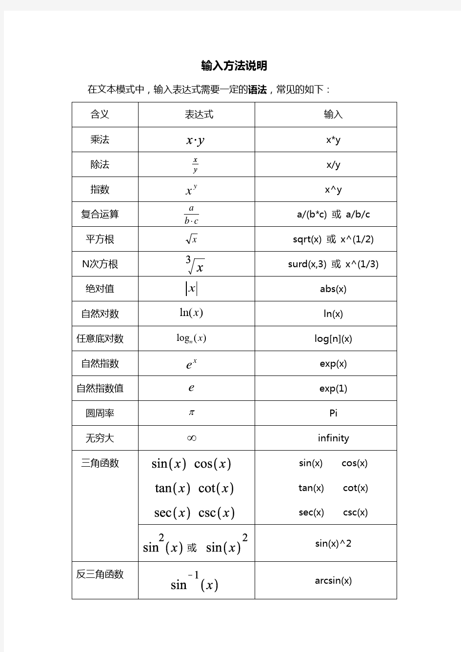 数学符号输入方法