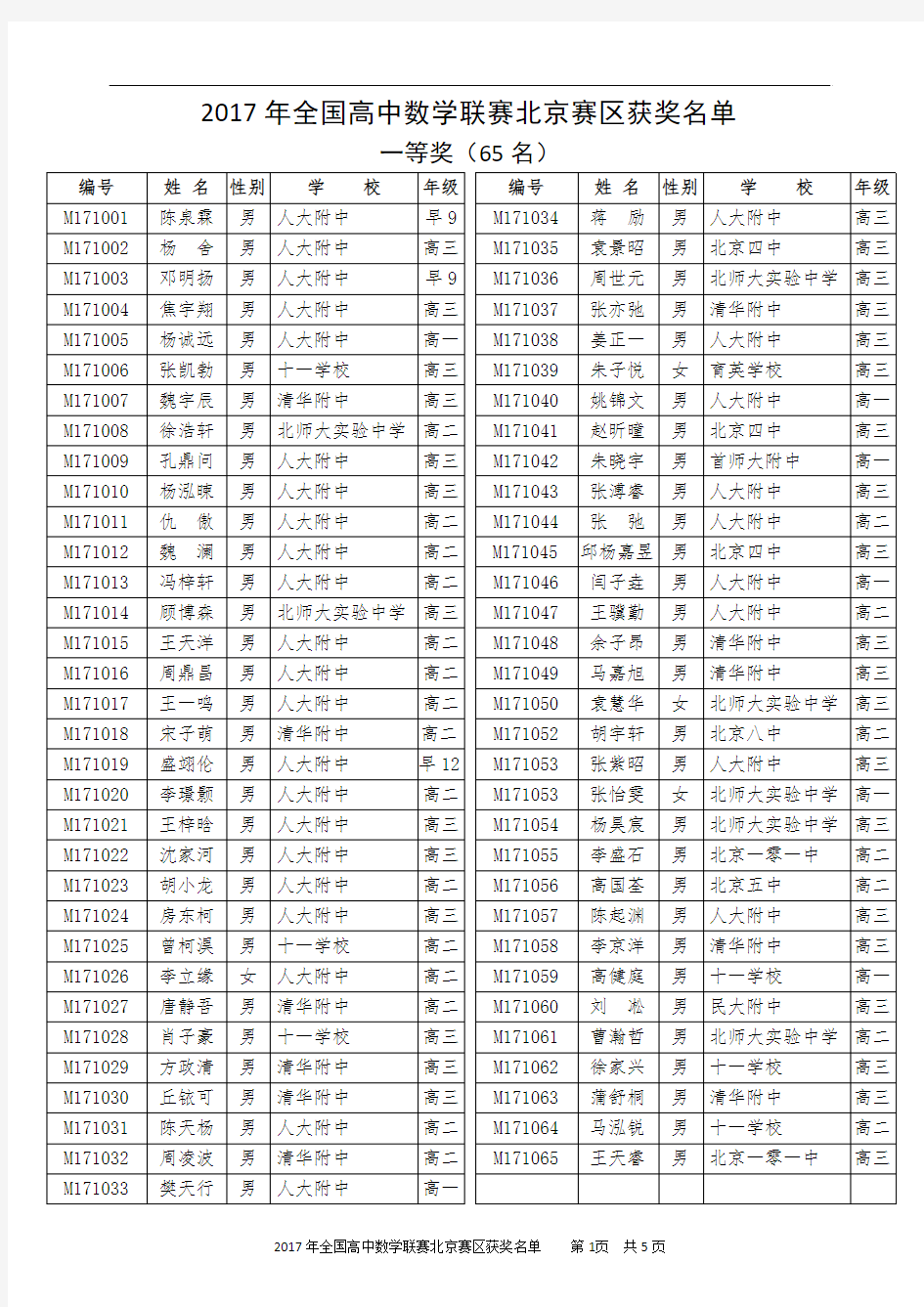 2017年全国高中数学联赛北京赛区获奖名单