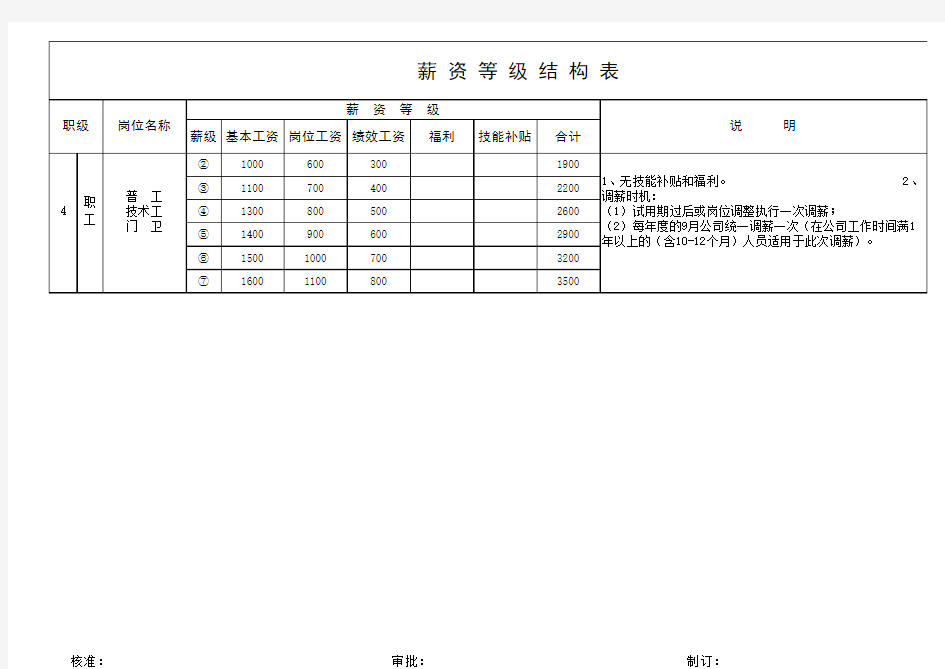 企业薪资等级结构表