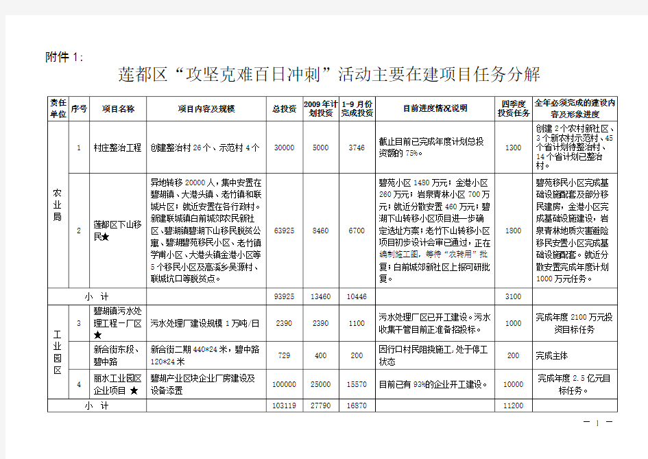 (项目管理)项目任务分解