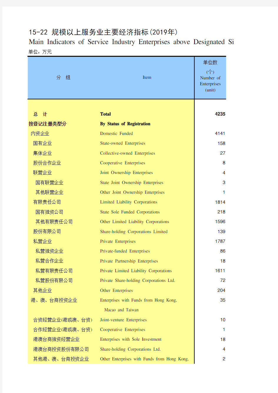 陕西省统计年鉴2020社会经济发展指标：服务业经济指标2019
