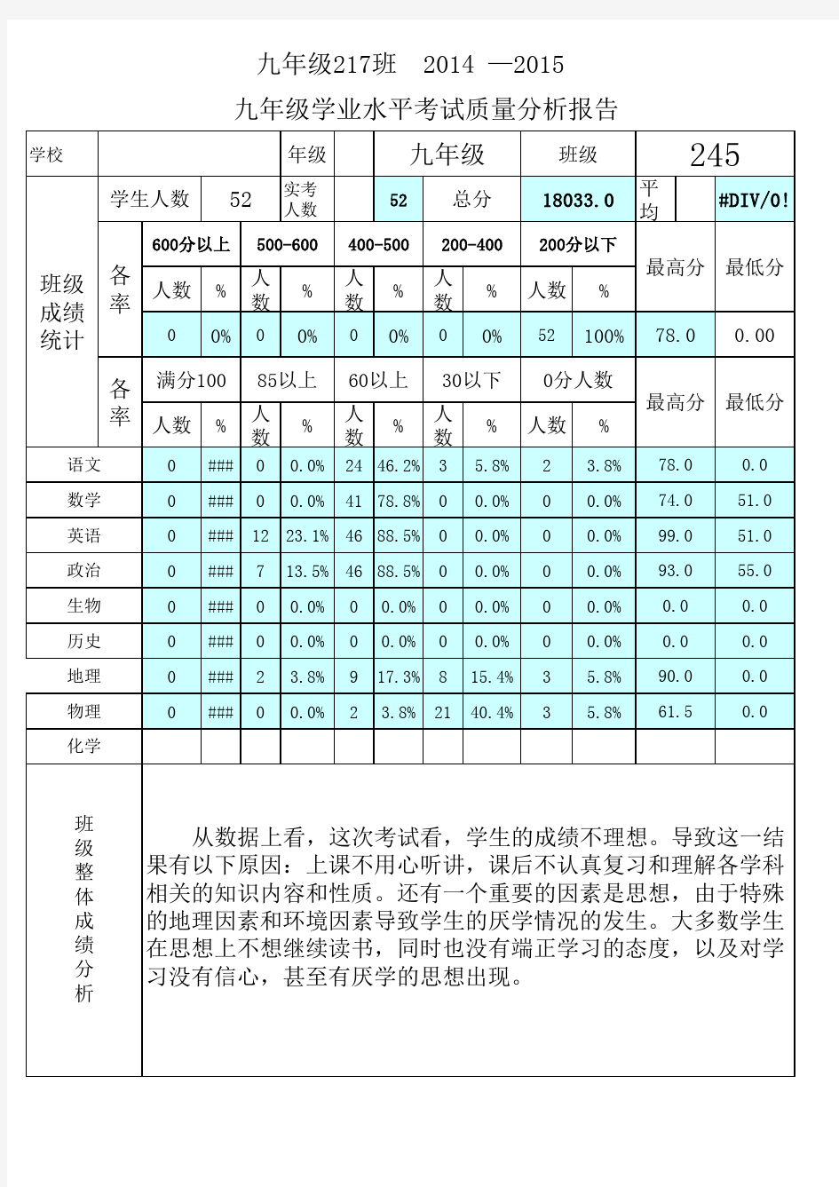 班级月考统计及质量分析表