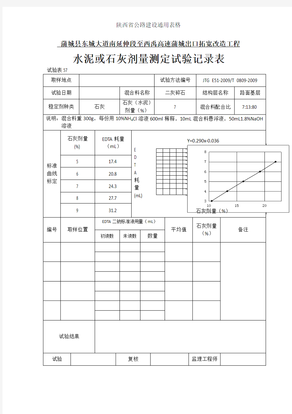 10% 灰土灰剂量表格