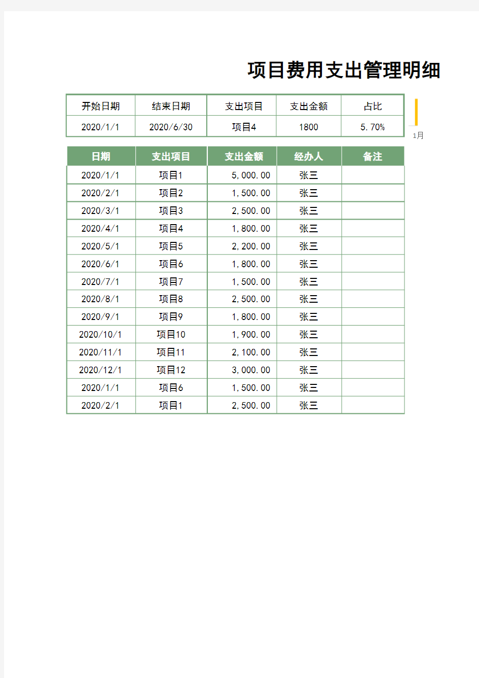 项目费用支出明细表