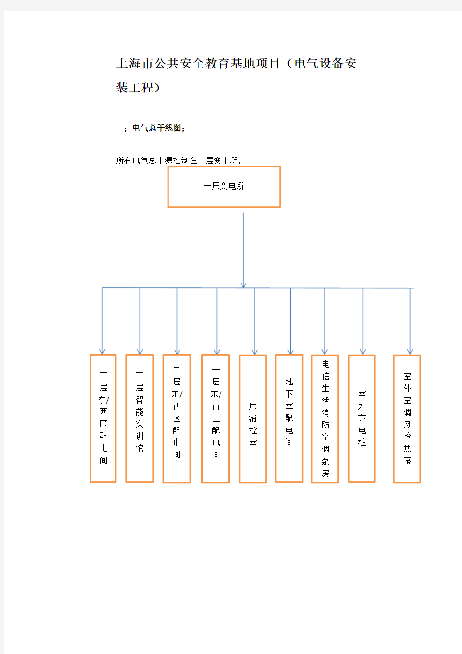 电气使用说明