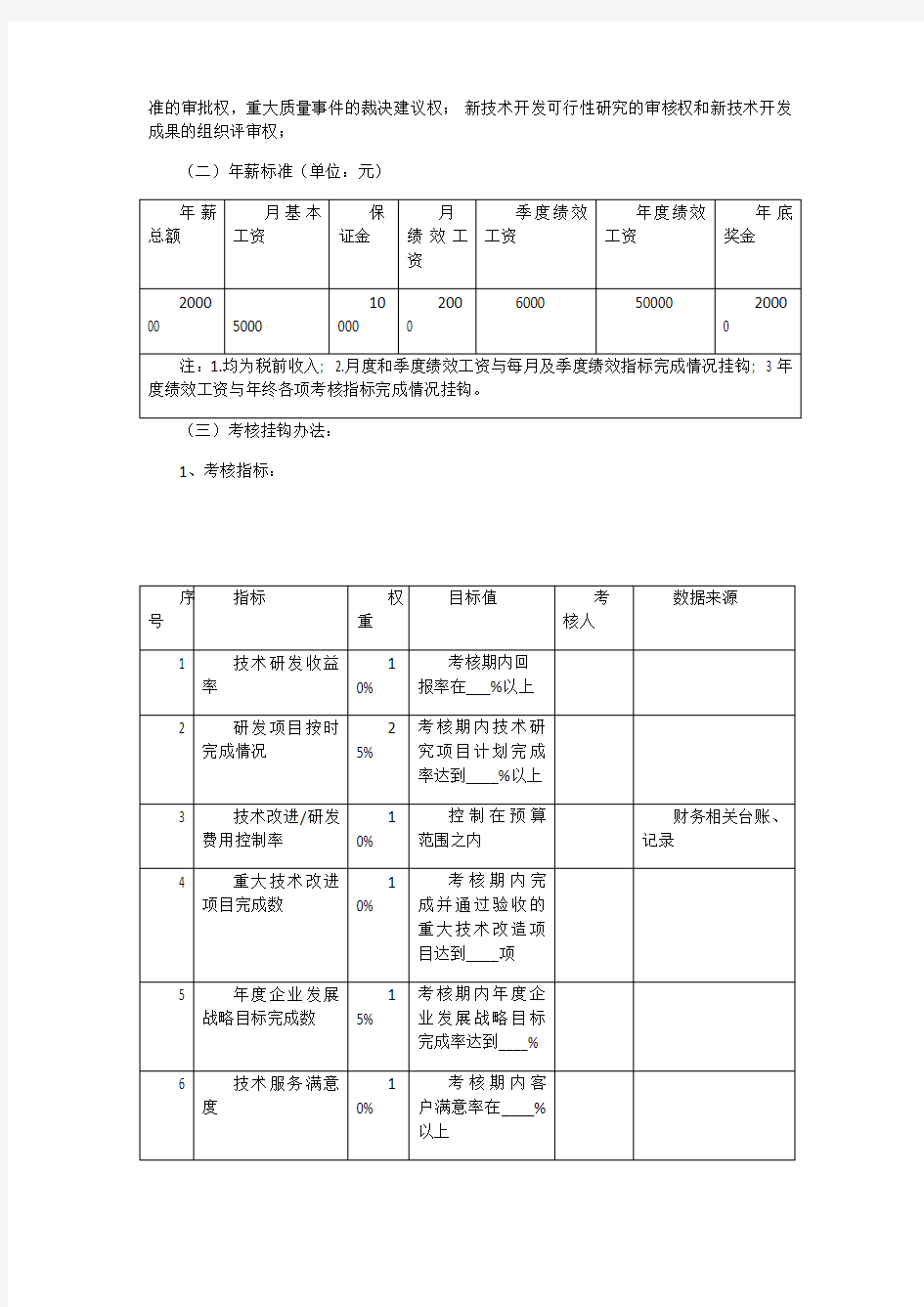 技术总监岗位绩效责任书