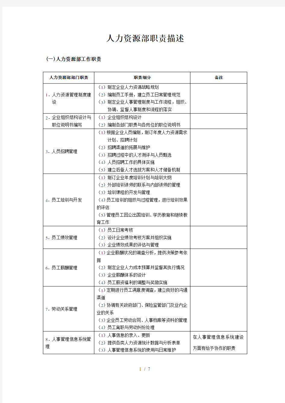 人力资源部职责描述(全集)