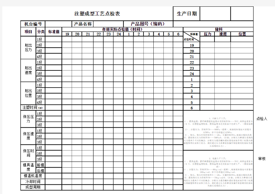 注塑成型工艺点检表