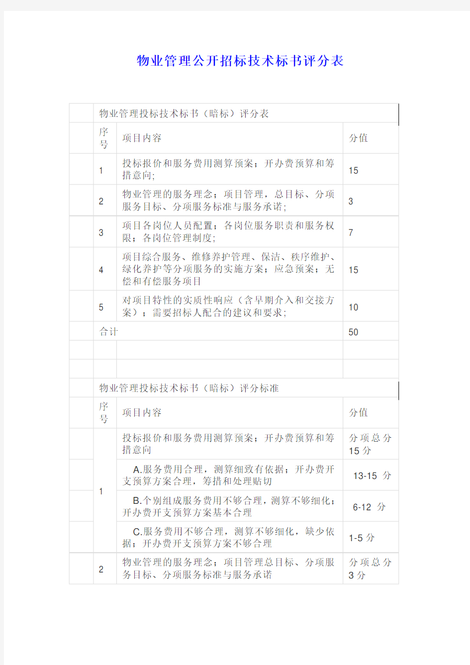 物业管理公开招标技术标书评分表