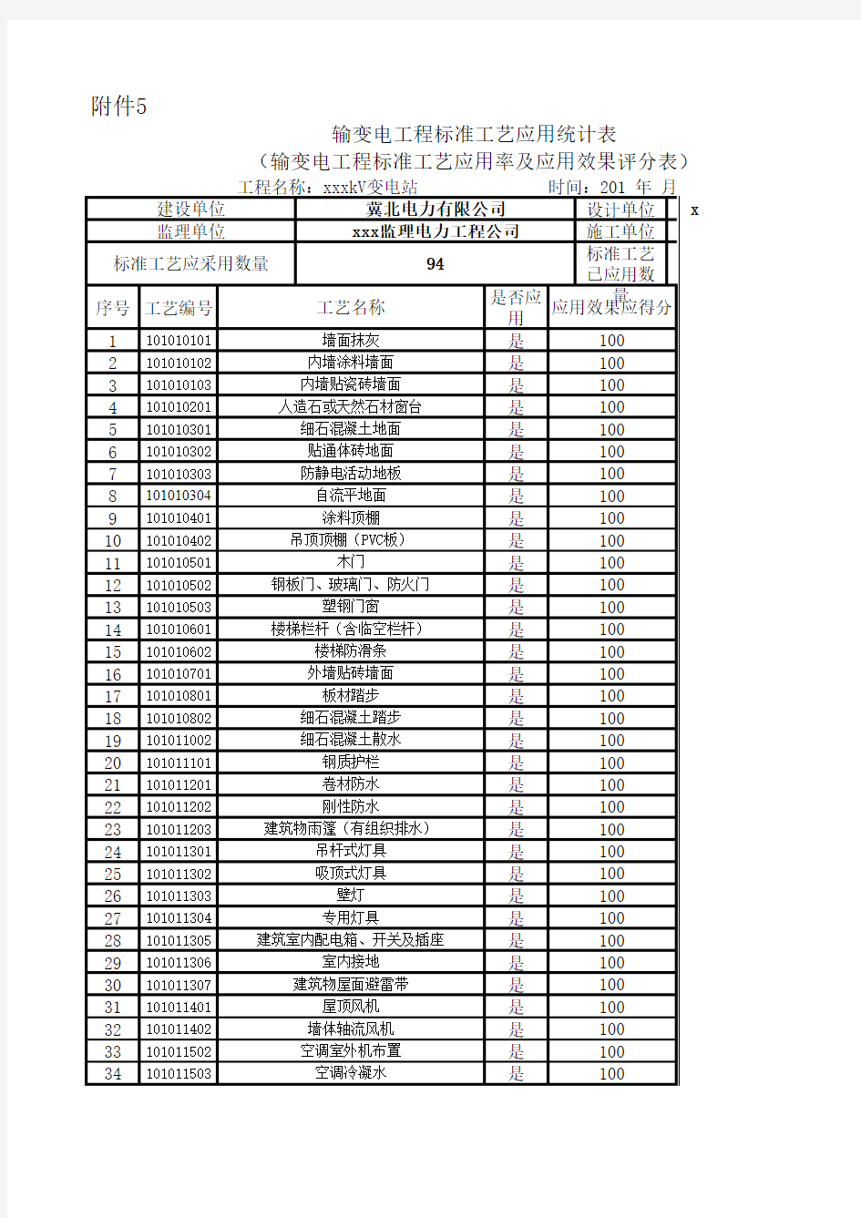 2017年输变电工程最新模板-附件5 输变电工程标准工艺应用统计表(设计单位填写)